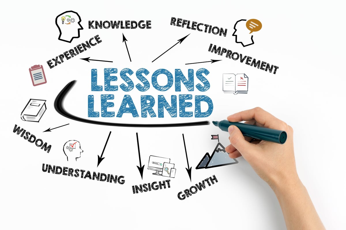 A lessons-learned diagram with hand-drawn arrows and icons on a whiteboard, representing the study process